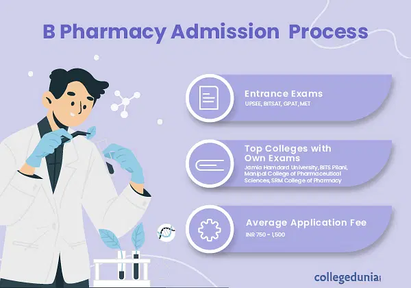 Admission Process - B.Pharmacy in India